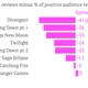 Image for article titled Critics and investors seem to agree: “Divergent” is no “Hunger Games”